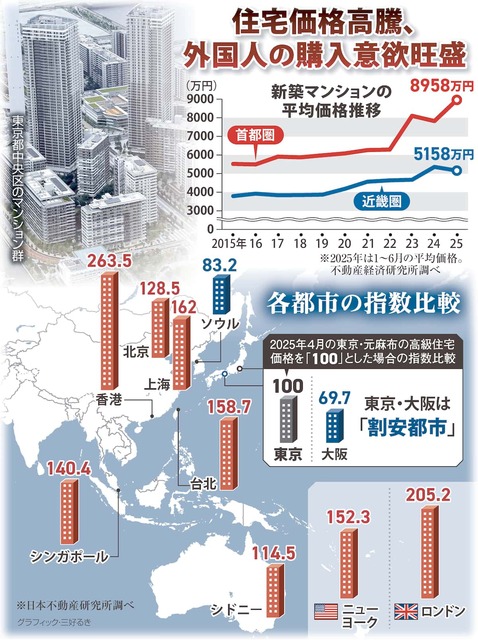 【画像】東京で2億円の大邸宅がこちらwwwwwwwwwwwwwwwwwwww | 【画像】東京で2億円の大邸宅がこちらwwwwwwwwwwwwwwwwwwww | 【画像】東京で2億円の大邸宅がこちらwwwwwwwwwwwwwwwwwwww | 【画像】東京で2億円の大邸宅がこちらwwwwwwwwwwwwwwwwwwww | 【画像】東京で2億円の大邸宅がこちらwwwwwwwwwwwwwwwwwwww | やっちまった速報(画像12110749348095_5)