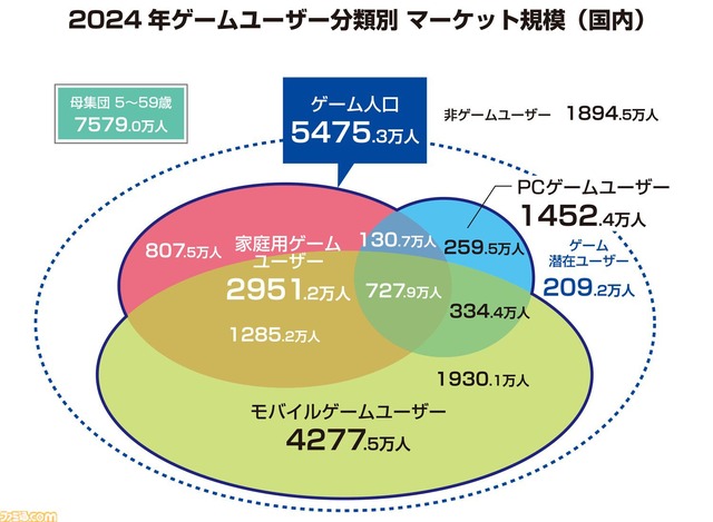 【悲報】人気Vtuber「PCあったらPS5とか使わない」 WWWWWWWW wwwwwwww wwwwwwww | 【悲報】人気Vtuber「PCあったらPS5とか使わない」 WWWWWWWW wwwwwwww wwwwwwww | 【悲報】人気Vtuber「PCあったらPS5とか使わない」 WWWWWWWW wwwwwwww wwwwwwww | 【悲報】人気Vtuber「PCあったらPS5とか使わない」 WWWWWWWW wwwwwwww wwwwwwww | 【悲報】人気Vtuber「PCあったらPS5とか使わない」 WWWWWWWW wwwwwwww wwwwwwww | 【悲報】人気Vtuber「PCあったらPS5とか使わない」 WWWWWWWW wwwwwwww wwwwwwww | やっちまった速報(画像13100721564497_6)