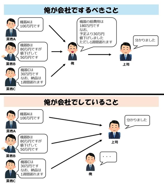 chatGPT「仕様書できたで」ワイ「仕様書できたらしいです」codex「おっしゃ作ったるわ！」 | chatGPT「仕様書できたで」ワイ「仕様書できたらしいです」codex「おっしゃ作ったるわ！」 | chatGPT「仕様書できたで」ワイ「仕様書できたらしいです」codex「おっしゃ作ったるわ！」 | chatGPT「仕様書できたで」ワイ「仕様書できたらしいです」codex「おっしゃ作ったるわ！」 | chatGPT「仕様書できたで」ワイ「仕様書できたらしいです」codex「おっしゃ作ったるわ！」 | chatGPT「仕様書できたで」ワイ「仕様書できたらしいです」codex「おっしゃ作ったるわ！」 | やっちまった速報(画像14090720672379_6)