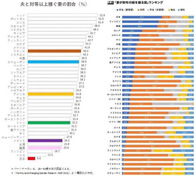 【朗報】夫婦の仕事量の差を可視化する方法が話題になる | 【朗報】夫婦の仕事量の差を可視化する方法が話題になる | 【朗報】夫婦の仕事量の差を可視化する方法が話題になる | 【朗報】夫婦の仕事量の差を可視化する方法が話題になる | 【朗報】夫婦の仕事量の差を可視化する方法が話題になる | 【朗報】夫婦の仕事量の差を可視化する方法が話題になる | 【朗報】夫婦の仕事量の差を可視化する方法が話題になる | 【朗報】夫婦の仕事量の差を可視化する方法が話題になる | 【朗報】夫婦の仕事量の差を可視化する方法が話題になる | 【朗報】夫婦の仕事量の差を可視化する方法が話題になる | やっちまった速報(画像14110755105157_10)