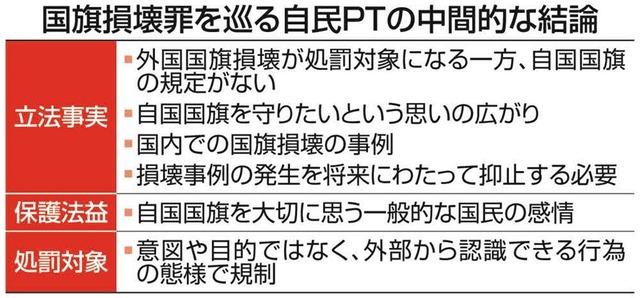 【朗報】国旗損壊罪、お子様ランチの旗は除外！！！！！！！！！！ | 【朗報】国旗損壊罪、お子様ランチの旗は除外！！！！！！！！！！ | 【朗報】国旗損壊罪、お子様ランチの旗は除外！！！！！！！！！！ | やっちまった速報(画像23020814302517_3)