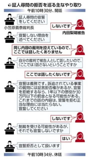 【悲報】旭川の内田梨瑚さん(23)、裁判で仲間から裏切られる | 【悲報】旭川の内田梨瑚さん(23)、裁判で仲間から裏切られる | 【悲報】旭川の内田梨瑚さん(23)、裁判で仲間から裏切られる | 【悲報】旭川の内田梨瑚さん(23)、裁判で仲間から裏切られる | 【悲報】旭川の内田梨瑚さん(23)、裁判で仲間から裏切られる | 【悲報】旭川の内田梨瑚さん(23)、裁判で仲間から裏切られる | 【悲報】旭川の内田梨瑚さん(23)、裁判で仲間から裏切られる | やっちまった速報(画像27171127587459_7)
