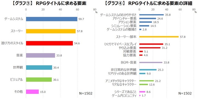 【悲報】元スクエニ社員「高精細なグラフィックに熱狂するのは、40～50代のおっさんだけ」 | 【悲報】元スクエニ社員「高精細なグラフィックに熱狂するのは、40～50代のおっさんだけ」 | 【悲報】元スクエニ社員「高精細なグラフィックに熱狂するのは、40～50代のおっさんだけ」 | 【悲報】元スクエニ社員「高精細なグラフィックに熱狂するのは、40～50代のおっさんだけ」 | 【悲報】元スクエニ社員「高精細なグラフィックに熱狂するのは、40～50代のおっさんだけ」 | 【悲報】元スクエニ社員「高精細なグラフィックに熱狂するのは、40～50代のおっさんだけ」 | 【悲報】元スクエニ社員「高精細なグラフィックに熱狂するのは、40～50代のおっさんだけ」 | 【悲報】元スクエニ社員「高精細なグラフィックに熱狂するのは、40～50代のおっさんだけ」 | 【悲報】元スクエニ社員「高精細なグラフィックに熱狂するのは、40～50代のおっさんだけ」 | やっちまった速報(画像10094836627575_9)