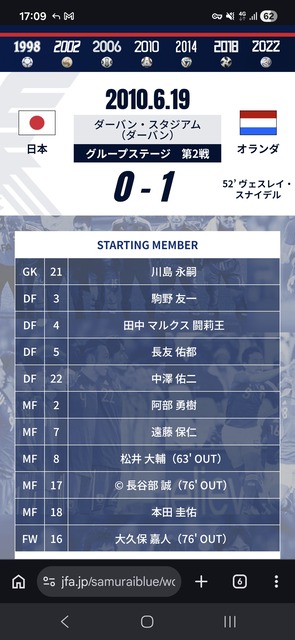 【疑問】ぶっちゃけ日本ってW杯どこまで行けると思う？ | 【疑問】ぶっちゃけ日本ってW杯どこまで行けると思う？ | やっちまった速報(画像12024833684388_2)