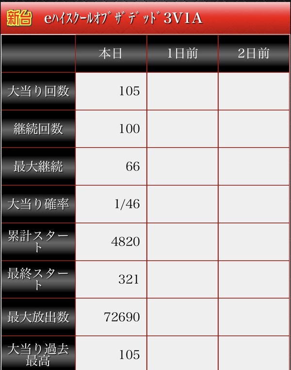 【新台】高尾「e学園黙示録ハイスクールオブザデッド3」5ch実戦感想&評価まとめ!「RUSHの勢いとエ□さで濡れたわ」「LT簡単に入るのがいいわ」等 | 【新台】高尾「e学園黙示録ハイスクールオブザデッド3」5ch実戦感想&評価まとめ!「RUSHの勢いとエ□さで濡れたわ」「LT簡単に入るのがいいわ」等 | やっちまった速報(画像12130838987542_2) 【新台】高尾「e学園黙示録ハイスクールオブザデッド3」5ch実戦感想&評価まとめ!「RUSHの勢いとエ□さで濡れたわ」「LT簡単に入るのがいいわ」等 | 【新台】高尾「e学園黙示録ハイスクールオブザデッド3」5ch実戦感想&評価まとめ!「RUSHの勢いとエ□さで濡れたわ」「LT簡単に入るのがいいわ」等 | やっちまった速報(画像12130838987542_2)