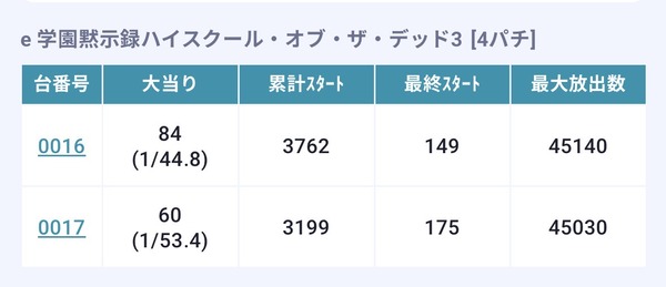 【新台】高尾「e学園黙示録ハイスクールオブザデッド3」5ch実戦感想&評価まとめ!「RUSHの勢いとエ□さで濡れたわ」「LT簡単に入るのがいいわ」等 | 【新台】高尾「e学園黙示録ハイスクールオブザデッド3」5ch実戦感想&評価まとめ!「RUSHの勢いとエ□さで濡れたわ」「LT簡単に入るのがいいわ」等 | 【新台】高尾「e学園黙示録ハイスクールオブザデッド3」5ch実戦感想&評価まとめ!「RUSHの勢いとエ□さで濡れたわ」「LT簡単に入るのがいいわ」等 | やっちまった速報(画像12130839575970_3) 【新台】高尾「e学園黙示録ハイスクールオブザデッド3」5ch実戦感想&評価まとめ!「RUSHの勢いとエ□さで濡れたわ」「LT簡単に入るのがいいわ」等 | 【新台】高尾「e学園黙示録ハイスクールオブザデッド3」5ch実戦感想&評価まとめ!「RUSHの勢いとエ□さで濡れたわ」「LT簡単に入るのがいいわ」等 | 【新台】高尾「e学園黙示録ハイスクールオブザデッド3」5ch実戦感想&評価まとめ!「RUSHの勢いとエ□さで濡れたわ」「LT簡単に入るのがいいわ」等 | やっちまった速報(画像12130839575970_3)