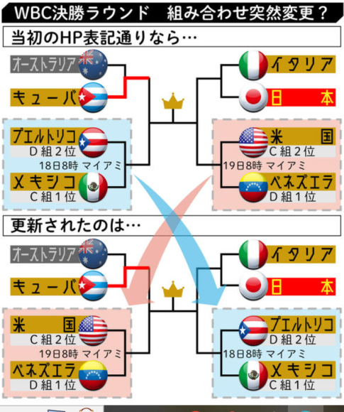 【悲報】日本ベスト16決定戦で、1位通過ならブラジル、2位通過ならモロッコ、３位通過ならフランスと戦うことが決まる　WWlWWlWWlWWlWWlWWlWWlWWl | 【悲報】日本ベスト16決定戦で、1位通過ならブラジル、2位通過ならモロッコ、３位通過ならフランスと戦うことが決まる　WWlWWlWWlWWlWWlWWlWWlWWl | やっちまった速報(画像16182842507569_2)