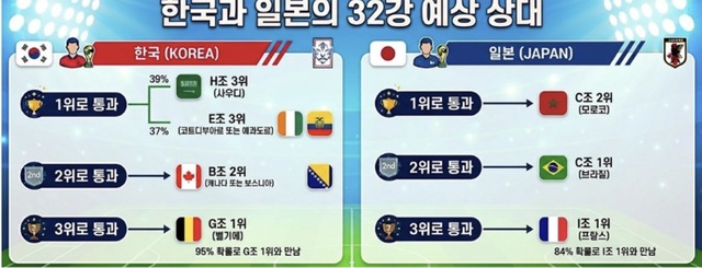 【悲報】日本ベスト16決定戦で、1位通過ならブラジル、2位通過ならモロッコ、３位通過ならフランスと戦うことが決まる　WWlWWlWWlWWlWWlWWlWWlWWl | 【悲報】日本ベスト16決定戦で、1位通過ならブラジル、2位通過ならモロッコ、３位通過ならフランスと戦うことが決まる　WWlWWlWWlWWlWWlWWlWWlWWl | 【悲報】日本ベスト16決定戦で、1位通過ならブラジル、2位通過ならモロッコ、３位通過ならフランスと戦うことが決まる　WWlWWlWWlWWlWWlWWlWWlWWl | 【悲報】日本ベスト16決定戦で、1位通過ならブラジル、2位通過ならモロッコ、３位通過ならフランスと戦うことが決まる　WWlWWlWWlWWlWWlWWlWWlWWl | 【悲報】日本ベスト16決定戦で、1位通過ならブラジル、2位通過ならモロッコ、３位通過ならフランスと戦うことが決まる　WWlWWlWWlWWlWWlWWlWWlWWl | 【悲報】日本ベスト16決定戦で、1位通過ならブラジル、2位通過ならモロッコ、３位通過ならフランスと戦うことが決まる　WWlWWlWWlWWlWWlWWlWWlWWl | 【悲報】日本ベスト16決定戦で、1位通過ならブラジル、2位通過ならモロッコ、３位通過ならフランスと戦うことが決まる　WWlWWlWWlWWlWWlWWlWWlWWl | やっちまった速報(画像16182844076550_7)