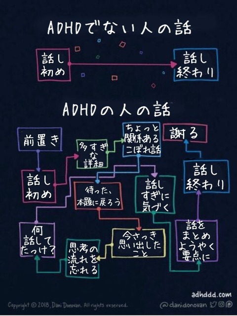 【悲報】発達障害ワイ(30)、遂に上司の上司に面談で詰められ死亡wwwwwwww | 【悲報】発達障害ワイ(30)、遂に上司の上司に面談で詰められ死亡wwwwwwww | やっちまった速報(画像20072904802352_2)