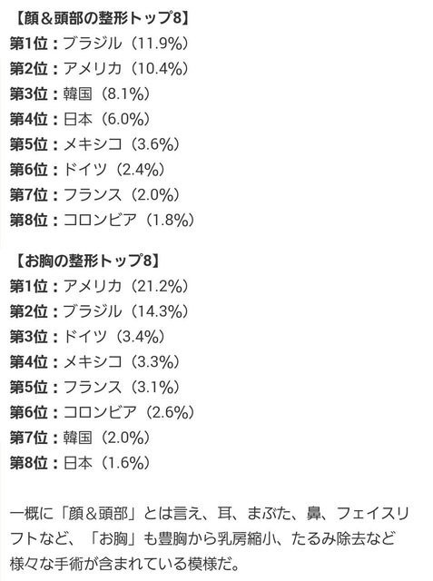 【画像】現役JK「整形は意味ないって言う弱者男性、これ見ても意味ないって言える？？」 | 【画像】現役JK「整形は意味ないって言う弱者男性、これ見ても意味ないって言える？？」 | 【画像】現役JK「整形は意味ないって言う弱者男性、これ見ても意味ないって言える？？」 | 【画像】現役JK「整形は意味ないって言う弱者男性、これ見ても意味ないって言える？？」 | 【画像】現役JK「整形は意味ないって言う弱者男性、これ見ても意味ないって言える？？」 | 【画像】現役JK「整形は意味ないって言う弱者男性、これ見ても意味ないって言える？？」 | 【画像】現役JK「整形は意味ないって言う弱者男性、これ見ても意味ないって言える？？」 | 【画像】現役JK「整形は意味ないって言う弱者男性、これ見ても意味ないって言える？？」 | やっちまった速報(12130115469766_8)