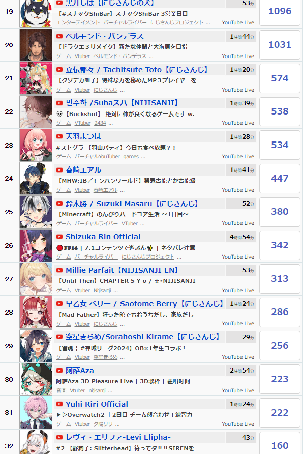 やっちまった速報(画像11/16095520432474_8) やっちまった速報(画像11/16095520432474_8)
