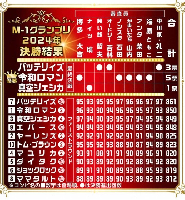 やっちまった速報(画像21124606589173_7)