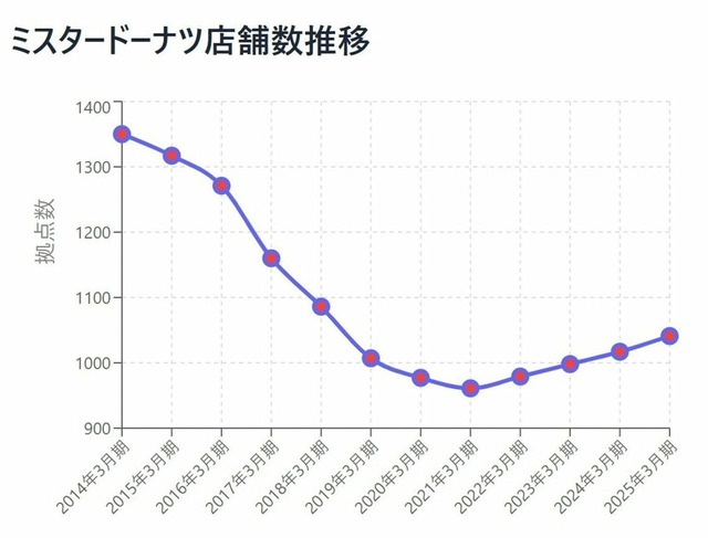 やっちまった速報(画像12145251521622_2) やっちまった速報(画像12145251521622_2)