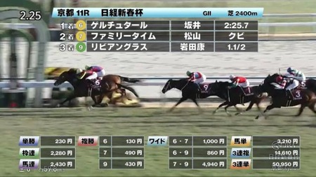 やっちまった速報(最新記事3)