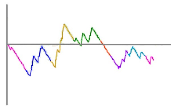 やっちまった速報(最新記事3)