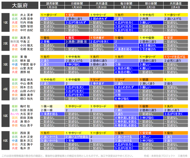 【悲報】れいわ大石あきこ、高市早苗を『討論スルーマザー』と揶揄ｗｗｗ | 【悲報】れいわ大石あきこ、高市早苗を『討論スルーマザー』と揶揄ｗｗｗ | 【悲報】れいわ大石あきこ、高市早苗を『討論スルーマザー』と揶揄ｗｗｗ | 【悲報】れいわ大石あきこ、高市早苗を『討論スルーマザー』と揶揄ｗｗｗ | 【悲報】れいわ大石あきこ、高市早苗を『討論スルーマザー』と揶揄ｗｗｗ | 【悲報】れいわ大石あきこ、高市早苗を『討論スルーマザー』と揶揄ｗｗｗ | やっちまった速報(画像05105853954395_6)