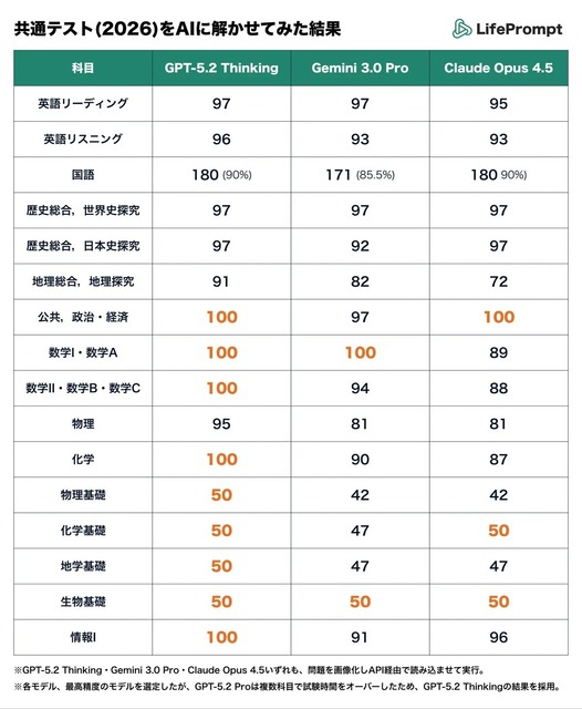 AIの進化による「シンギュラリティ」がすでに見え始めているんだが... | AIの進化による「シンギュラリティ」がすでに見え始めているんだが... | やっちまった速報(画像07015824030678_2)