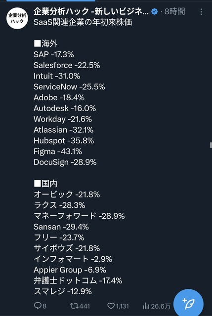【悲報】業務プログラマー、AI失業が確定してしまう・・・・・ | 【悲報】業務プログラマー、AI失業が確定してしまう・・・・・ | 【悲報】業務プログラマー、AI失業が確定してしまう・・・・・ | やっちまった速報(画像09055903991850_3)