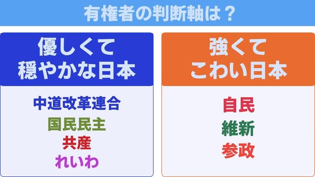 【再放送】中道改革連合結成で高市自民“圧勝”シナリオは完全崩壊へ・・・・・ | 【再放送】中道改革連合結成で高市自民“圧勝”シナリオは完全崩壊へ・・・・・ | 【再放送】中道改革連合結成で高市自民“圧勝”シナリオは完全崩壊へ・・・・・ | やっちまった速報(画像09155837426381_3)