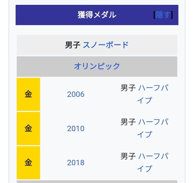 【悲報】スノボ日本の金＆銀メダルは「本当につまんねー」「退屈すぎ」米国で放送事故ｗｗｗ | 【悲報】スノボ日本の金＆銀メダルは「本当につまんねー」「退屈すぎ」米国で放送事故ｗｗｗ | 【悲報】スノボ日本の金＆銀メダルは「本当につまんねー」「退屈すぎ」米国で放送事故ｗｗｗ | やっちまった速報(画像09165801916866_3)