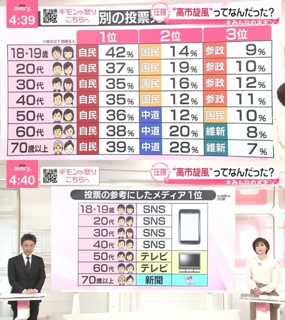 パヨクさん、「日本人はバカ」と連呼することで精神的勝利するｗｗｗｗｗｗｗｗ | パヨクさん、「日本人はバカ」と連呼することで精神的勝利するｗｗｗｗｗｗｗｗ | やっちまった速報(画像11054849051766_2)