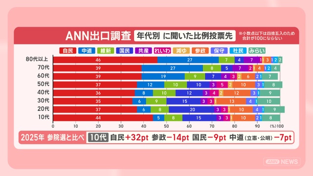 岡田克也「高市人気にやられた、国民は後々後悔するだろう」 | 岡田克也「高市人気にやられた、国民は後々後悔するだろう」 | 岡田克也「高市人気にやられた、国民は後々後悔するだろう」 | 岡田克也「高市人気にやられた、国民は後々後悔するだろう」 | 岡田克也「高市人気にやられた、国民は後々後悔するだろう」 | 岡田克也「高市人気にやられた、国民は後々後悔するだろう」 | 岡田克也「高市人気にやられた、国民は後々後悔するだろう」 | 岡田克也「高市人気にやられた、国民は後々後悔するだろう」 | 岡田克也「高市人気にやられた、国民は後々後悔するだろう」 | やっちまった速報(画像11204837426630_9)