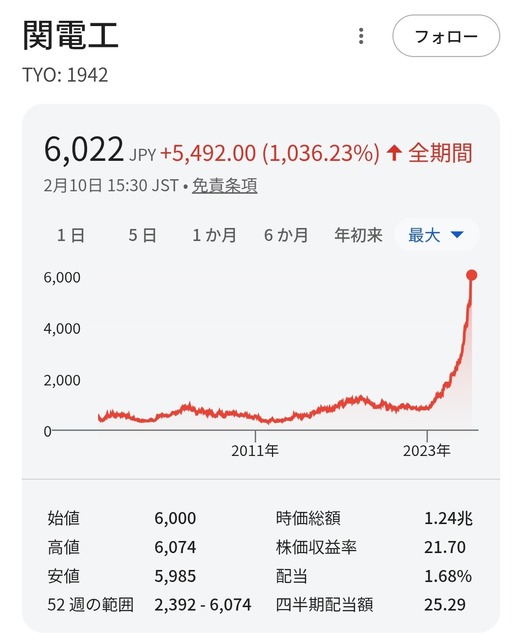 【朗報】「電線工事バブル」、ついに始まるｗｗｗｗｗｗｗｗ | 【朗報】「電線工事バブル」、ついに始まるｗｗｗｗｗｗｗｗ | 【朗報】「電線工事バブル」、ついに始まるｗｗｗｗｗｗｗｗ | 【朗報】「電線工事バブル」、ついに始まるｗｗｗｗｗｗｗｗ | 【朗報】「電線工事バブル」、ついに始まるｗｗｗｗｗｗｗｗ | 【朗報】「電線工事バブル」、ついに始まるｗｗｗｗｗｗｗｗ | 【朗報】「電線工事バブル」、ついに始まるｗｗｗｗｗｗｗｗ | やっちまった速報(画像12094828932816_7)