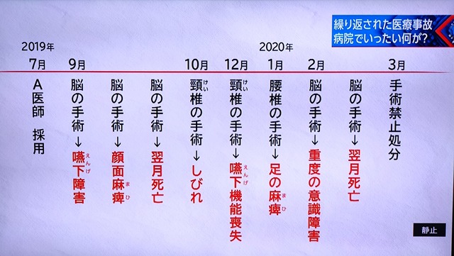 脳外科医竹田くん、検察官にブチギレられて詰められまくっていたｗｗｗｗ | 脳外科医竹田くん、検察官にブチギレられて詰められまくっていたｗｗｗｗ | 脳外科医竹田くん、検察官にブチギレられて詰められまくっていたｗｗｗｗ | 脳外科医竹田くん、検察官にブチギレられて詰められまくっていたｗｗｗｗ | 脳外科医竹田くん、検察官にブチギレられて詰められまくっていたｗｗｗｗ | 脳外科医竹田くん、検察官にブチギレられて詰められまくっていたｗｗｗｗ | やっちまった速報(画像14053847214517_6)