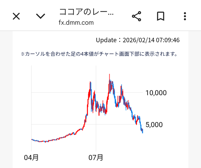 【悲報】「あなたがバレンタインでもらったチョコに使われる、カカオの主要産地ガーナでは77万人が危険な児童労働を強いられています！」 | 【悲報】「あなたがバレンタインでもらったチョコに使われる、カカオの主要産地ガーナでは77万人が危険な児童労働を強いられています！」 | 【悲報】「あなたがバレンタインでもらったチョコに使われる、カカオの主要産地ガーナでは77万人が危険な児童労働を強いられています！」 | 【悲報】「あなたがバレンタインでもらったチョコに使われる、カカオの主要産地ガーナでは77万人が危険な児童労働を強いられています！」 | 【悲報】「あなたがバレンタインでもらったチョコに使われる、カカオの主要産地ガーナでは77万人が危険な児童労働を強いられています！」 | 【悲報】「あなたがバレンタインでもらったチョコに使われる、カカオの主要産地ガーナでは77万人が危険な児童労働を強いられています！」 | 【悲報】「あなたがバレンタインでもらったチョコに使われる、カカオの主要産地ガーナでは77万人が危険な児童労働を強いられています！」 | やっちまった速報(画像15003850194418_7)