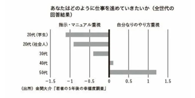 【悲報】Z世代の60％、日本の衰退を容認してしまう・・・・・・ | 【悲報】Z世代の60％、日本の衰退を容認してしまう・・・・・・ | 【悲報】Z世代の60％、日本の衰退を容認してしまう・・・・・・ | やっちまった速報(画像15083839395134_3)