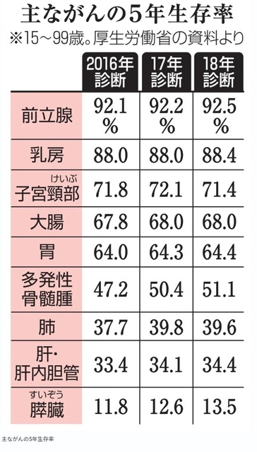 【朗報】3億円の難病新薬、保険適用で9万円に なお俺達の税金から出される模様 | 【朗報】3億円の難病新薬、保険適用で9万円に なお俺達の税金から出される模様 | やっちまった速報(画像15113900273155_2) 【朗報】3億円の難病新薬、保険適用で9万円に なお俺達の税金から出される模様 | 【朗報】3億円の難病新薬、保険適用で9万円に なお俺達の税金から出される模様 | やっちまった速報(画像15113900273155_2)