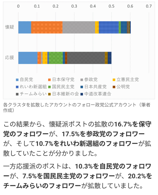 【速報】チームみらい、デマ拡散者を特定・可視化するツールを開発ｗｗｗこれもう半分ネット警察だろ | 【速報】チームみらい、デマ拡散者を特定・可視化するツールを開発ｗｗｗこれもう半分ネット警察だろ | 【速報】チームみらい、デマ拡散者を特定・可視化するツールを開発ｗｗｗこれもう半分ネット警察だろ | 【速報】チームみらい、デマ拡散者を特定・可視化するツールを開発ｗｗｗこれもう半分ネット警察だろ | やっちまった速報(画像16113831906356_4)