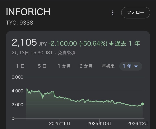 【郎報】投資家・造船太郎(21)、全財産をベンチャーに全ツッパ→偶然MBOが起こり3億円ゲットwww | 【郎報】投資家・造船太郎(21)、全財産をベンチャーに全ツッパ→偶然MBOが起こり3億円ゲットwww | 【郎報】投資家・造船太郎(21)、全財産をベンチャーに全ツッパ→偶然MBOが起こり3億円ゲットwww | 【郎報】投資家・造船太郎(21)、全財産をベンチャーに全ツッパ→偶然MBOが起こり3億円ゲットwww | やっちまった速報(画像17013915432906_4) 【郎報】投資家・造船太郎(21)、全財産をベンチャーに全ツッパ→偶然MBOが起こり3億円ゲットwww | 【郎報】投資家・造船太郎(21)、全財産をベンチャーに全ツッパ→偶然MBOが起こり3億円ゲットwww | 【郎報】投資家・造船太郎(21)、全財産をベンチャーに全ツッパ→偶然MBOが起こり3億円ゲットwww | 【郎報】投資家・造船太郎(21)、全財産をベンチャーに全ツッパ→偶然MBOが起こり3億円ゲットwww | やっちまった速報(画像17013915432906_4)