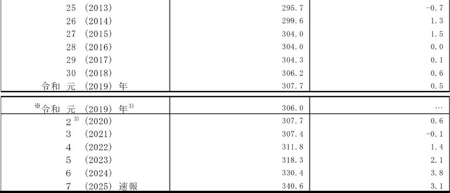 【悲報】日本人の給料、マジで30年前から時が止まっていた…これもう半分呪いだろ | 【悲報】日本人の給料、マジで30年前から時が止まっていた…これもう半分呪いだろ | やっちまった速報(画像17083841470543_2)