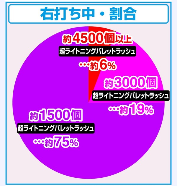 継続率70～75％のせいでパチンコオワコンなんじゃね？ | 継続率70～75％のせいでパチンコオワコンなんじゃね？ | やっちまった速報(画像17145835260930_2)