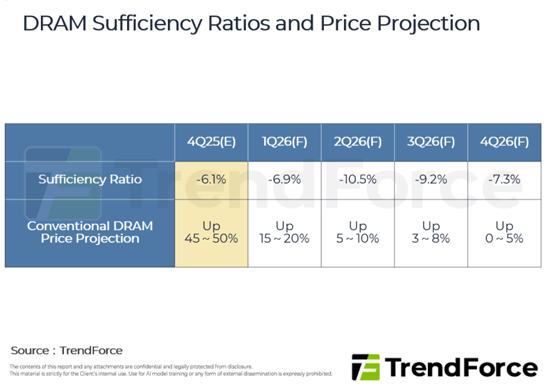 【朗報】PCメモリの高騰がピークアウトか…在庫過多で値下がりも？ | 【朗報】PCメモリの高騰がピークアウトか…在庫過多で値下がりも？ | 【朗報】PCメモリの高騰がピークアウトか…在庫過多で値下がりも？ | 【朗報】PCメモリの高騰がピークアウトか…在庫過多で値下がりも？ | 【朗報】PCメモリの高騰がピークアウトか…在庫過多で値下がりも？ | 【朗報】PCメモリの高騰がピークアウトか…在庫過多で値下がりも？ | やっちまった速報(画像20203848150065_6)