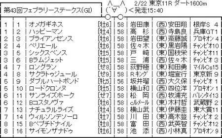 【競馬予想】[4] 第43回フェブラリーステークス(GⅠ) /2026 | 【競馬予想】[4] 第43回フェブラリーステークス(GⅠ) /2026 | やっちまった速報(画像21231824380433_2)