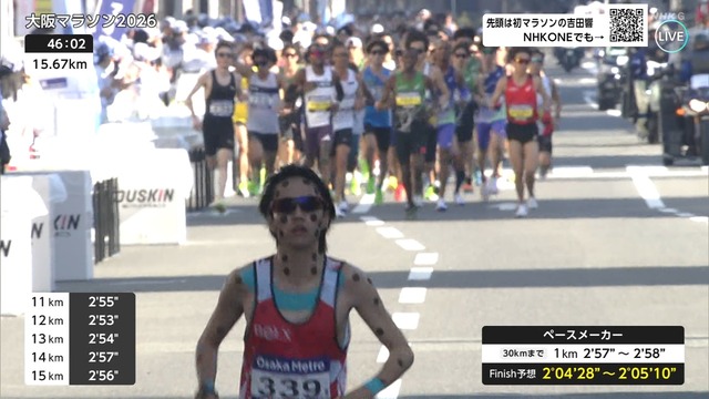 【画像】大阪マラソン、トップを走る選手の様子がヤバすぎて茶の間が凍りつく・・・・・ | 【画像】大阪マラソン、トップを走る選手の様子がヤバすぎて茶の間が凍りつく・・・・・ | 【画像】大阪マラソン、トップを走る選手の様子がヤバすぎて茶の間が凍りつく・・・・・ | 【画像】大阪マラソン、トップを走る選手の様子がヤバすぎて茶の間が凍りつく・・・・・ | やっちまった速報(画像22143854157935_4)