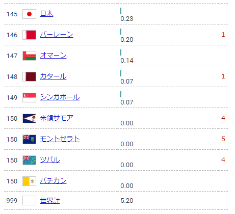 【画像】「中東は危ない」←嘘だった。現実がこちらｗｗｗｗｗ | 【画像】「中東は危ない」←嘘だった。現実がこちらｗｗｗｗｗ | 【画像】「中東は危ない」←嘘だった。現実がこちらｗｗｗｗｗ | 【画像】「中東は危ない」←嘘だった。現実がこちらｗｗｗｗｗ | 【画像】「中東は危ない」←嘘だった。現実がこちらｗｗｗｗｗ | 【画像】「中東は危ない」←嘘だった。現実がこちらｗｗｗｗｗ | やっちまった速報(画像24021543357518_6)