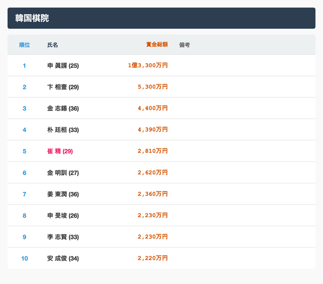 【悲報】囲碁女子さん、結婚するのが早すぎるｗｗｗｗ | 【悲報】囲碁女子さん、結婚するのが早すぎるｗｗｗｗ | 【悲報】囲碁女子さん、結婚するのが早すぎるｗｗｗｗ | 【悲報】囲碁女子さん、結婚するのが早すぎるｗｗｗｗ | 【悲報】囲碁女子さん、結婚するのが早すぎるｗｗｗｗ | 【悲報】囲碁女子さん、結婚するのが早すぎるｗｗｗｗ | 【悲報】囲碁女子さん、結婚するのが早すぎるｗｗｗｗ | 【悲報】囲碁女子さん、結婚するのが早すぎるｗｗｗｗ | 【悲報】囲碁女子さん、結婚するのが早すぎるｗｗｗｗ | 【悲報】囲碁女子さん、結婚するのが早すぎるｗｗｗｗ | やっちまった速報(画像24161521972644_10)