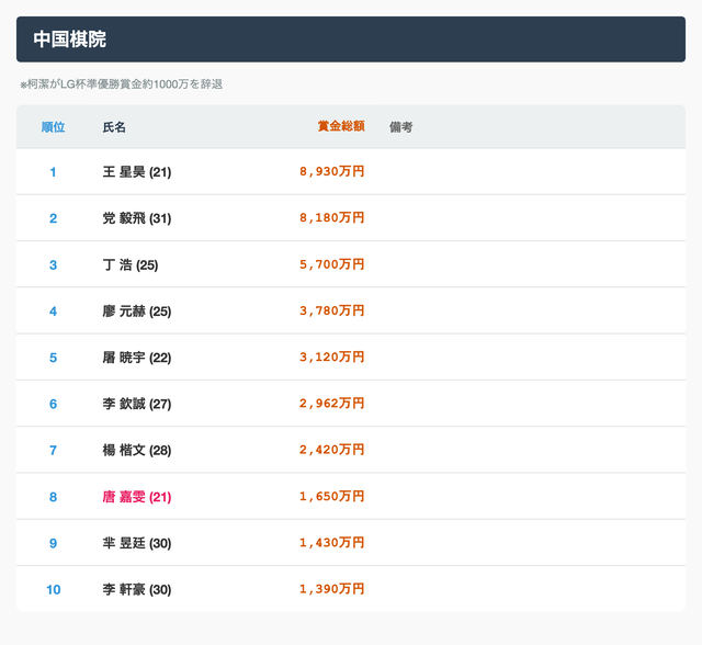 【悲報】囲碁女子さん、結婚するのが早すぎるｗｗｗｗ | 【悲報】囲碁女子さん、結婚するのが早すぎるｗｗｗｗ | 【悲報】囲碁女子さん、結婚するのが早すぎるｗｗｗｗ | 【悲報】囲碁女子さん、結婚するのが早すぎるｗｗｗｗ | 【悲報】囲碁女子さん、結婚するのが早すぎるｗｗｗｗ | 【悲報】囲碁女子さん、結婚するのが早すぎるｗｗｗｗ | 【悲報】囲碁女子さん、結婚するのが早すぎるｗｗｗｗ | 【悲報】囲碁女子さん、結婚するのが早すぎるｗｗｗｗ | 【悲報】囲碁女子さん、結婚するのが早すぎるｗｗｗｗ | 【悲報】囲碁女子さん、結婚するのが早すぎるｗｗｗｗ | 【悲報】囲碁女子さん、結婚するのが早すぎるｗｗｗｗ | やっちまった速報(画像24161522416167_11)