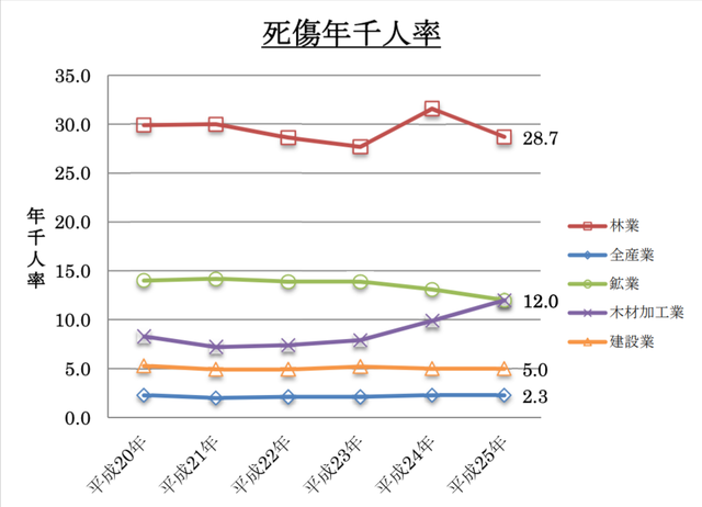 【悲報】林野庁「先人たちの努力の結果、人工林の4割がスギの木になったよ!😊」 | 【悲報】林野庁「先人たちの努力の結果、人工林の4割がスギの木になったよ!😊」 | 【悲報】林野庁「先人たちの努力の結果、人工林の4割がスギの木になったよ!😊」 | 【悲報】林野庁「先人たちの努力の結果、人工林の4割がスギの木になったよ!😊」 | やっちまった速報(画像25010522397658_4) 【悲報】林野庁「先人たちの努力の結果、人工林の4割がスギの木になったよ!😊」 | 【悲報】林野庁「先人たちの努力の結果、人工林の4割がスギの木になったよ!😊」 | 【悲報】林野庁「先人たちの努力の結果、人工林の4割がスギの木になったよ!😊」 | 【悲報】林野庁「先人たちの努力の結果、人工林の4割がスギの木になったよ!😊」 | やっちまった速報(画像25010522397658_4)