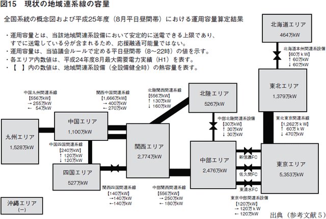 電気事業者「日本は世界で唯一50Hzと60Hzの両方を採用して使いこなしてる国なのです」日本人「スゲー」外国人「は？お前らって・・」 | 電気事業者「日本は世界で唯一50Hzと60Hzの両方を採用して使いこなしてる国なのです」日本人「スゲー」外国人「は？お前らって・・」 | やっちまった速報(画像26170523035816_2)