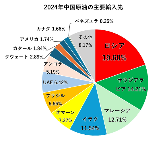 【悲報】イラン、ホルムズ海峡で米英の石油タンカーに攻撃開始 | 【悲報】イラン、ホルムズ海峡で米英の石油タンカーに攻撃開始 | 【悲報】イラン、ホルムズ海峡で米英の石油タンカーに攻撃開始 | やっちまった速報(画像02135248490654_3)