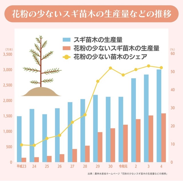 【爆粉】都内のスギ花粉、過去最多クラスらしいwwww | 【爆粉】都内のスギ花粉、過去最多クラスらしいwwww | 【爆粉】都内のスギ花粉、過去最多クラスらしいwwww | 【爆粉】都内のスギ花粉、過去最多クラスらしいwwww | やっちまった速報(画像04183452604655_4)