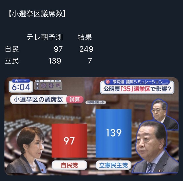 【悲報】中道改革連合のオンライン反省会、大荒れになってしまうｗｗｗｗｗｗ | 【悲報】中道改革連合のオンライン反省会、大荒れになってしまうｗｗｗｗｗｗ | 【悲報】中道改革連合のオンライン反省会、大荒れになってしまうｗｗｗｗｗｗ | 【悲報】中道改革連合のオンライン反省会、大荒れになってしまうｗｗｗｗｗｗ | 【悲報】中道改革連合のオンライン反省会、大荒れになってしまうｗｗｗｗｗｗ | 【悲報】中道改革連合のオンライン反省会、大荒れになってしまうｗｗｗｗｗｗ | 【悲報】中道改革連合のオンライン反省会、大荒れになってしまうｗｗｗｗｗｗ | 【悲報】中道改革連合のオンライン反省会、大荒れになってしまうｗｗｗｗｗｗ | 【悲報】中道改革連合のオンライン反省会、大荒れになってしまうｗｗｗｗｗｗ | 【悲報】中道改革連合のオンライン反省会、大荒れになってしまうｗｗｗｗｗｗ | 【悲報】中道改革連合のオンライン反省会、大荒れになってしまうｗｗｗｗｗｗ | 【悲報】中道改革連合のオンライン反省会、大荒れになってしまうｗｗｗｗｗｗ | 【悲報】中道改革連合のオンライン反省会、大荒れになってしまうｗｗｗｗｗｗ | 【悲報】中道改革連合のオンライン反省会、大荒れになってしまうｗｗｗｗｗｗ | 【悲報】中道改革連合のオンライン反省会、大荒れになってしまうｗｗｗｗｗｗ | 【悲報】中道改革連合のオンライン反省会、大荒れになってしまうｗｗｗｗｗｗ | 【悲報】中道改革連合のオンライン反省会、大荒れになってしまうｗｗｗｗｗｗ | 【悲報】中道改革連合のオンライン反省会、大荒れになってしまうｗｗｗｗｗｗ | 【悲報】中道改革連合のオンライン反省会、大荒れになってしまうｗｗｗｗｗｗ | 【悲報】中道改革連合のオンライン反省会、大荒れになってしまうｗｗｗｗｗｗ | 【悲報】中道改革連合のオンライン反省会、大荒れになってしまうｗｗｗｗｗｗ | 【悲報】中道改革連合のオンライン反省会、大荒れになってしまうｗｗｗｗｗｗ | やっちまった速報(画像07053225024023_22)