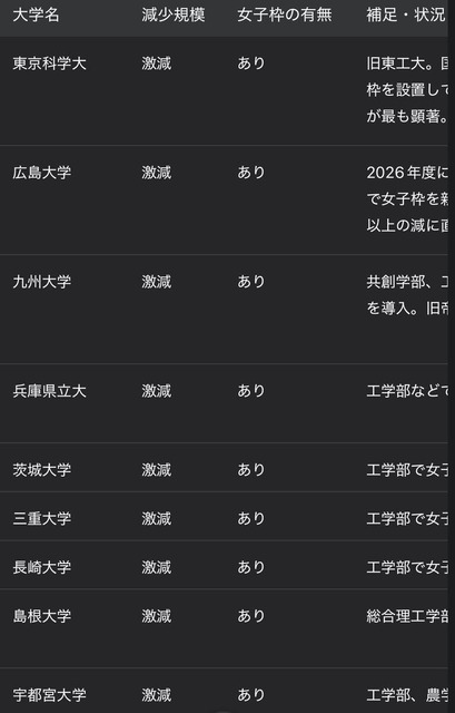 【悲報】女子枠合格者さん、一般偽装して合格発表するも失敗して逃走ｗｗｗｗｗｗｗ | 【悲報】女子枠合格者さん、一般偽装して合格発表するも失敗して逃走ｗｗｗｗｗｗｗ | 【悲報】女子枠合格者さん、一般偽装して合格発表するも失敗して逃走ｗｗｗｗｗｗｗ | 【悲報】女子枠合格者さん、一般偽装して合格発表するも失敗して逃走ｗｗｗｗｗｗｗ | 【悲報】女子枠合格者さん、一般偽装して合格発表するも失敗して逃走ｗｗｗｗｗｗｗ | 【悲報】女子枠合格者さん、一般偽装して合格発表するも失敗して逃走ｗｗｗｗｗｗｗ | 【悲報】女子枠合格者さん、一般偽装して合格発表するも失敗して逃走ｗｗｗｗｗｗｗ | 【悲報】女子枠合格者さん、一般偽装して合格発表するも失敗して逃走ｗｗｗｗｗｗｗ | やっちまった速報(画像07162243279154_8)