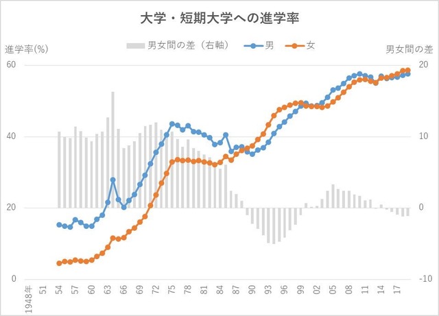 フェミニズムが悪者扱いされてるの解せないんだけど・・・・ | フェミニズムが悪者扱いされてるの解せないんだけど・・・・ | やっちまった速報(画像09050518810578_2)