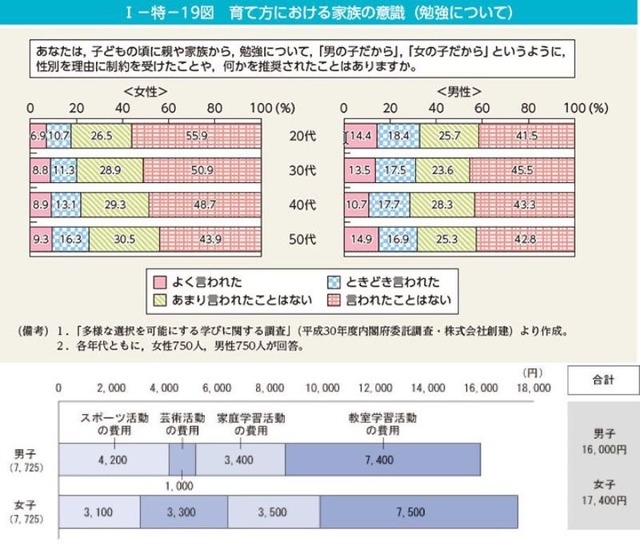 フェミニズムが悪者扱いされてるの解せないんだけど・・・・ | フェミニズムが悪者扱いされてるの解せないんだけど・・・・ | フェミニズムが悪者扱いされてるの解せないんだけど・・・・ | やっちまった速報(画像09050519276090_3)