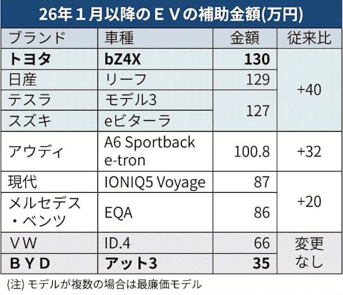 【悲報】トヨタ会長「当時お客様の反応を見てエンジン車を売ったトヨタが叩かれ、電気だEVだと言われて作った会社が今は赤字だ」 | 【悲報】トヨタ会長「当時お客様の反応を見てエンジン車を売ったトヨタが叩かれ、電気だEVだと言われて作った会社が今は赤字だ」 | 【悲報】トヨタ会長「当時お客様の反応を見てエンジン車を売ったトヨタが叩かれ、電気だEVだと言われて作った会社が今は赤字だ」 | 【悲報】トヨタ会長「当時お客様の反応を見てエンジン車を売ったトヨタが叩かれ、電気だEVだと言われて作った会社が今は赤字だ」 | 【悲報】トヨタ会長「当時お客様の反応を見てエンジン車を売ったトヨタが叩かれ、電気だEVだと言われて作った会社が今は赤字だ」 | 【悲報】トヨタ会長「当時お客様の反応を見てエンジン車を売ったトヨタが叩かれ、電気だEVだと言われて作った会社が今は赤字だ」 | 【悲報】トヨタ会長「当時お客様の反応を見てエンジン車を売ったトヨタが叩かれ、電気だEVだと言われて作った会社が今は赤字だ」 | 【悲報】トヨタ会長「当時お客様の反応を見てエンジン車を売ったトヨタが叩かれ、電気だEVだと言われて作った会社が今は赤字だ」 | 【悲報】トヨタ会長「当時お客様の反応を見てエンジン車を売ったトヨタが叩かれ、電気だEVだと言われて作った会社が今は赤字だ」 | 【悲報】トヨタ会長「当時お客様の反応を見てエンジン車を売ったトヨタが叩かれ、電気だEVだと言われて作った会社が今は赤字だ」 | やっちまった速報(画像17184854820085_10)